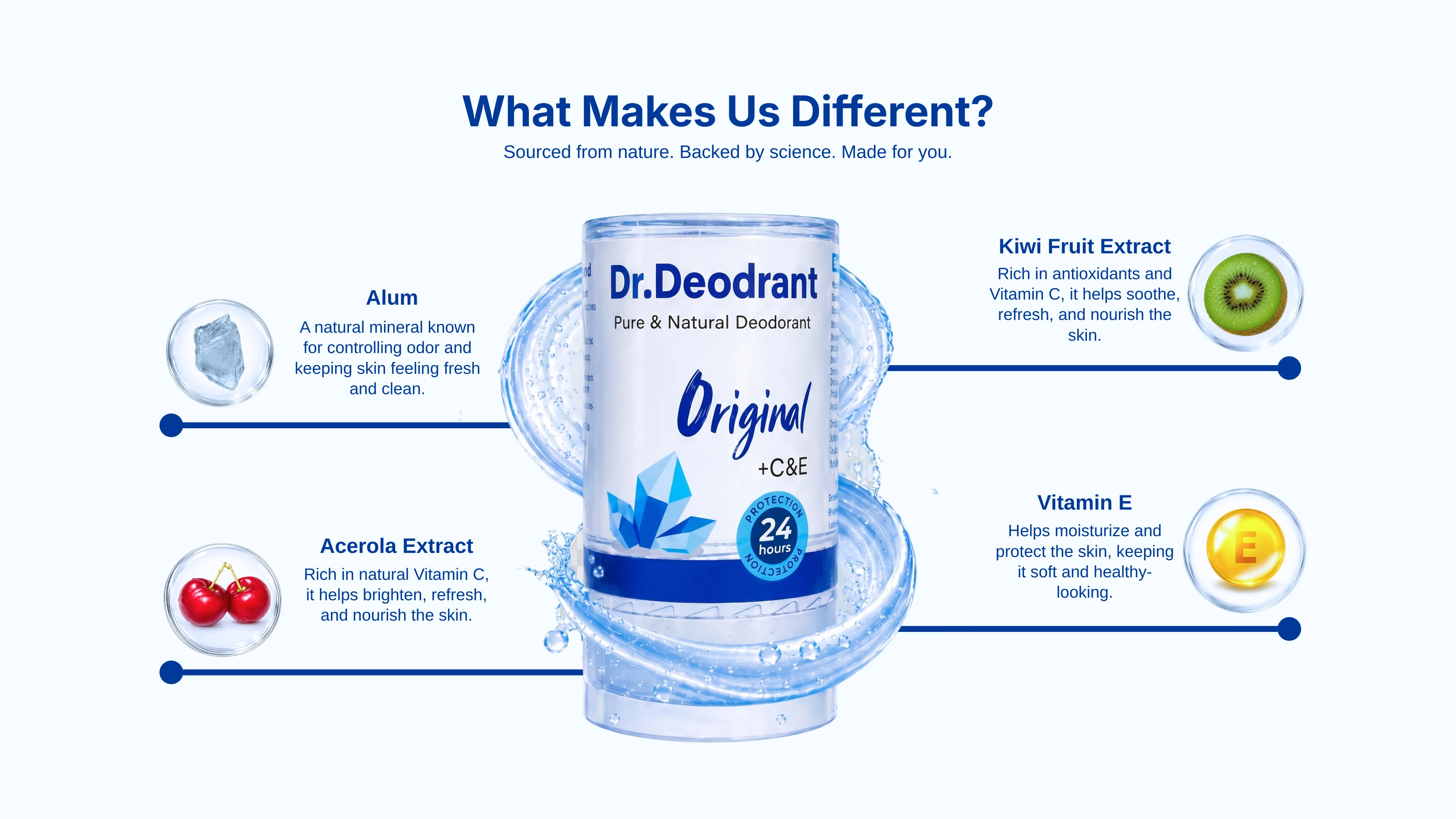 How to use Dr. Deodrant crystal deodorant